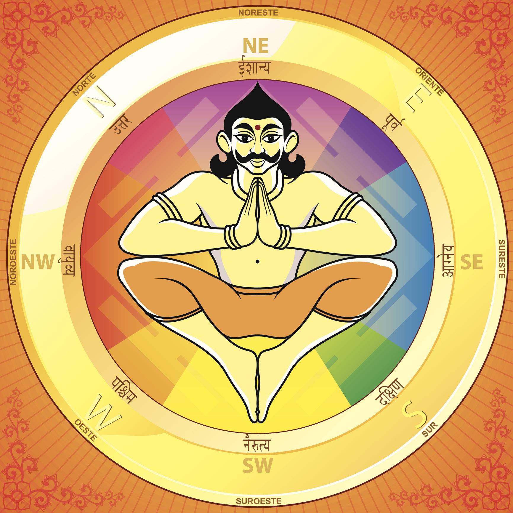 वास्तु और व्यापार
